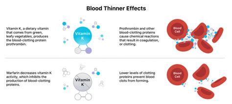 are there generic blood thinners